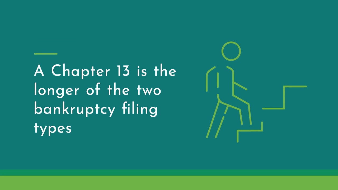 How long does the bankruptcy process take?